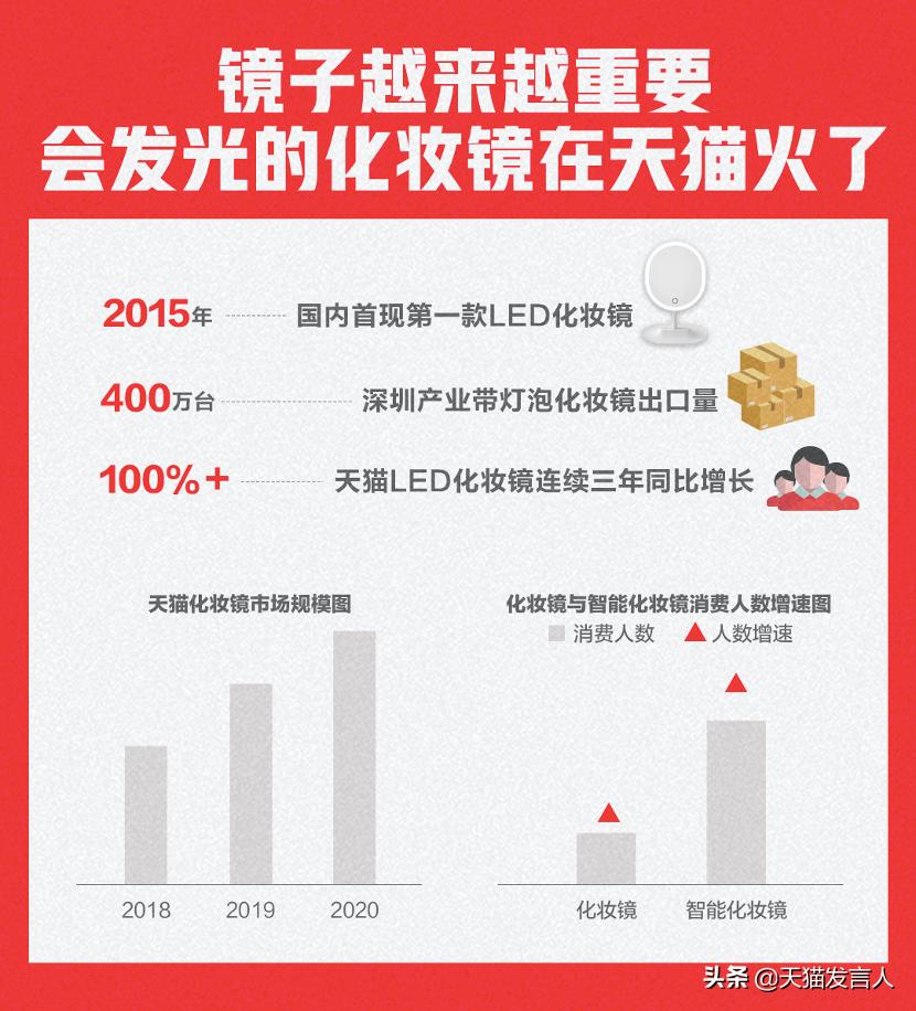 化妆镜智能led,led化妆镜轻奢