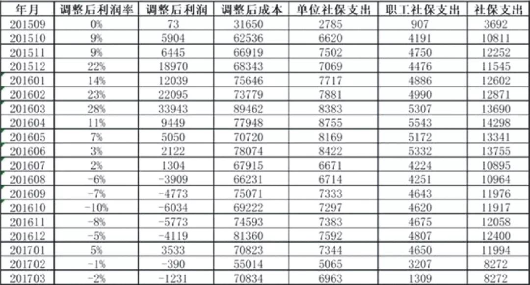 个体工商户怎么继续生存,个体工商户的生存之道