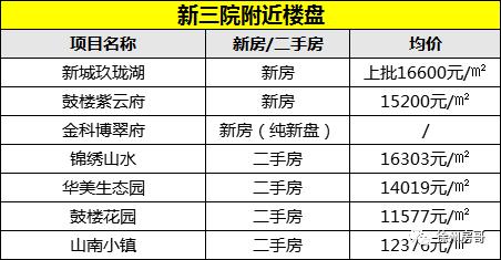 徐州新三院是三甲医院吗,徐州三院新院地址在哪