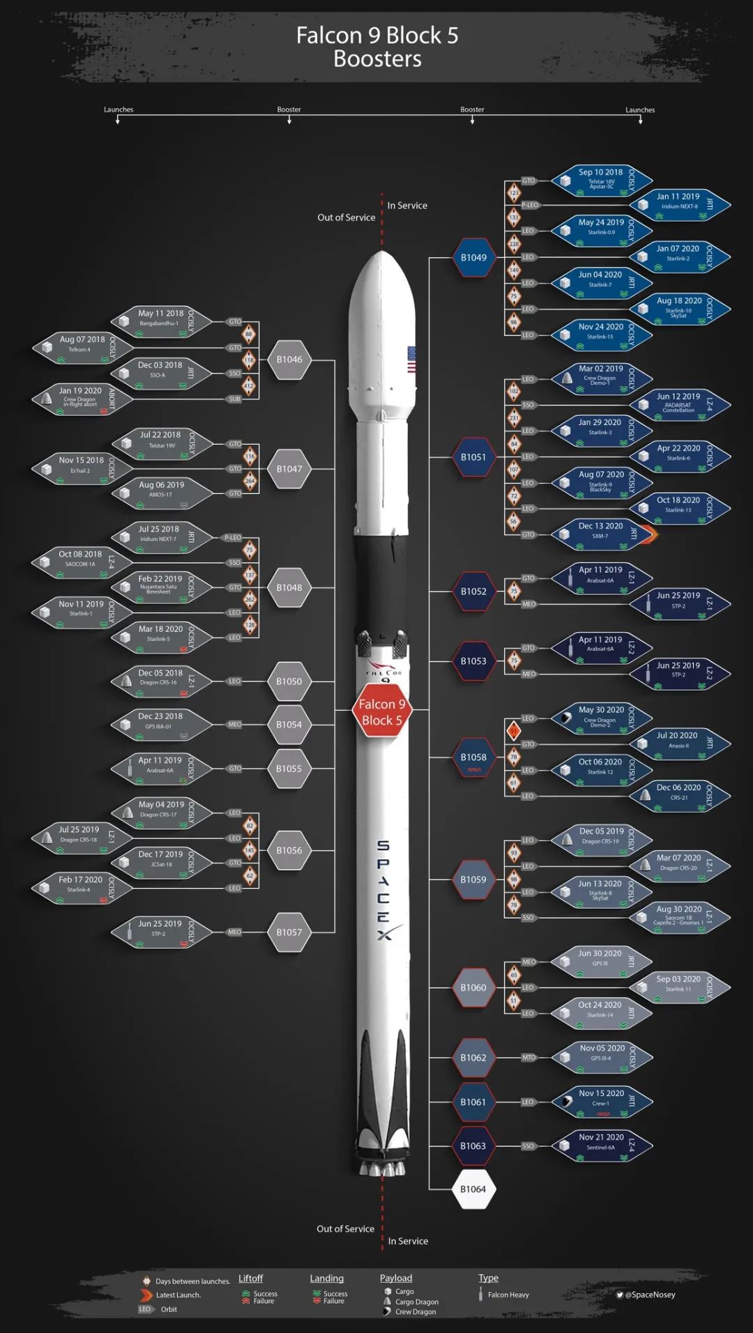 spacex整流罩完整版,spacex告别第二枚火箭