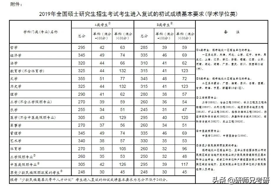 压线党进复试了怎么办,擦线党调剂成功率