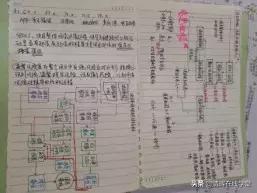 pmp项目成本管理总结,pmp知识点归纳总结