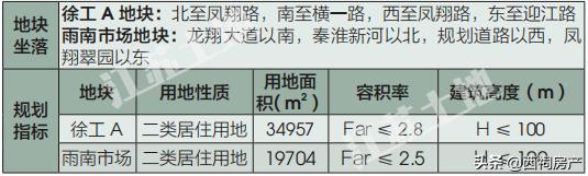 雨花区名校签约,雨花台区集中推出20幅优质地块