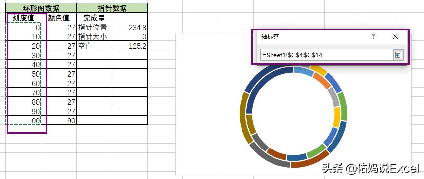 五分钟教你看懂仪表盘图标,三分钟带你了解led显示屏