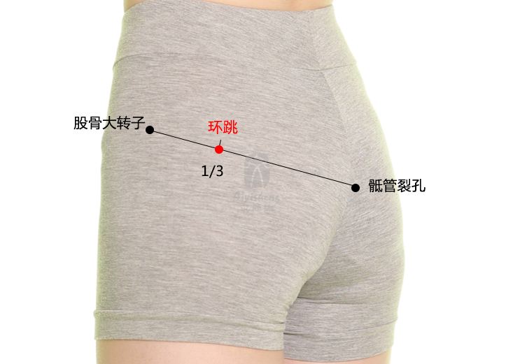 女人臀部艾灸的穴位,艾灸养生保健臀部