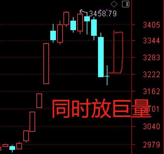 下周市场的操作指引,下周的市场表现