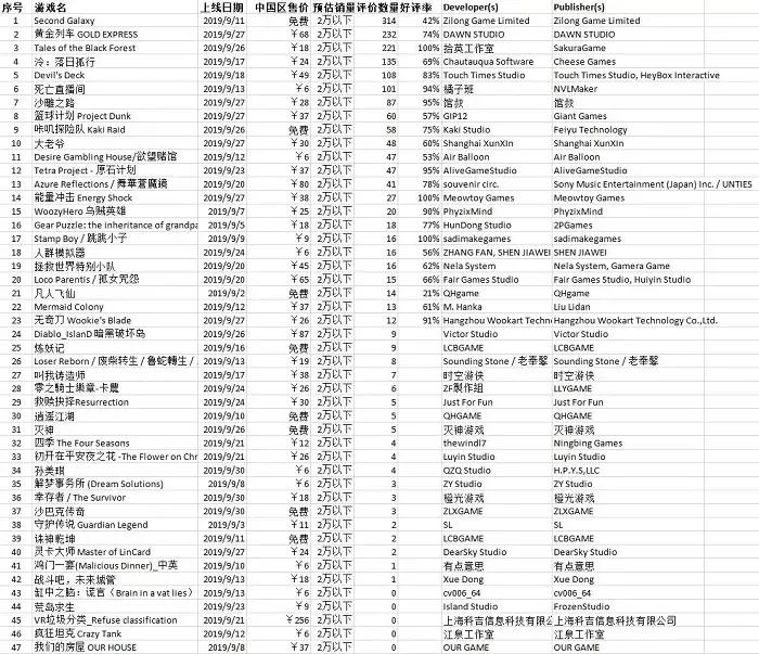 steam本周游戏销量排行榜,steam9月游戏热榜
