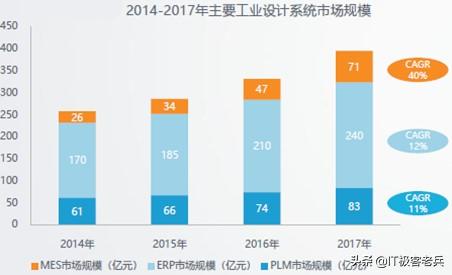 软件企业的数字化转型,软件行业如何创业
