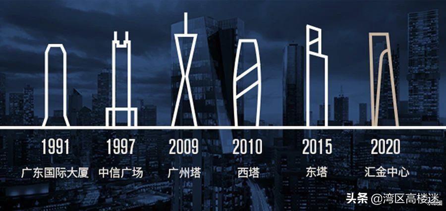 广州在建世茂汇金中心,广州国际金融城汇金中心封顶