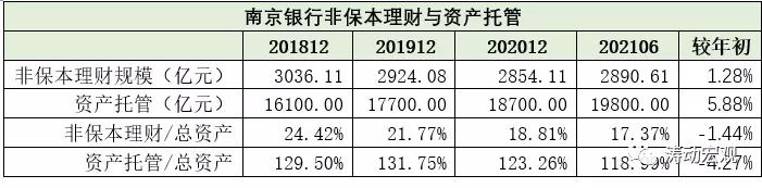 南京银行年报点评,南京银行股票深度分析最新