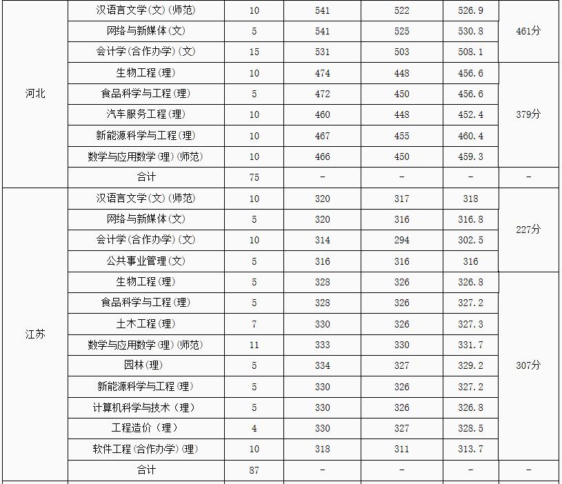 驻马店二本大学,驻马店二本学院