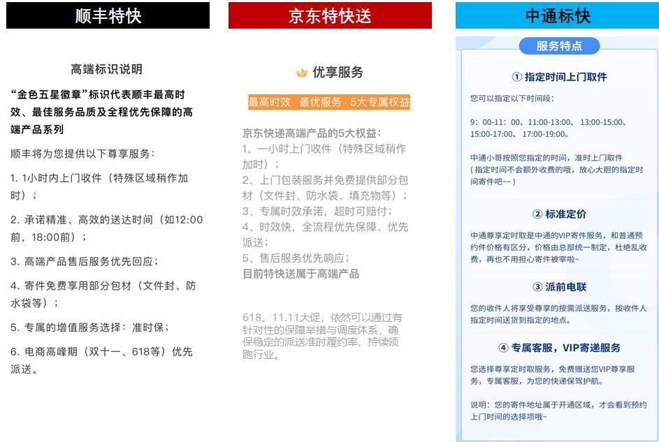 ​顺丰、中通、京东，各自打的什么算盘？谁的手段更高明？