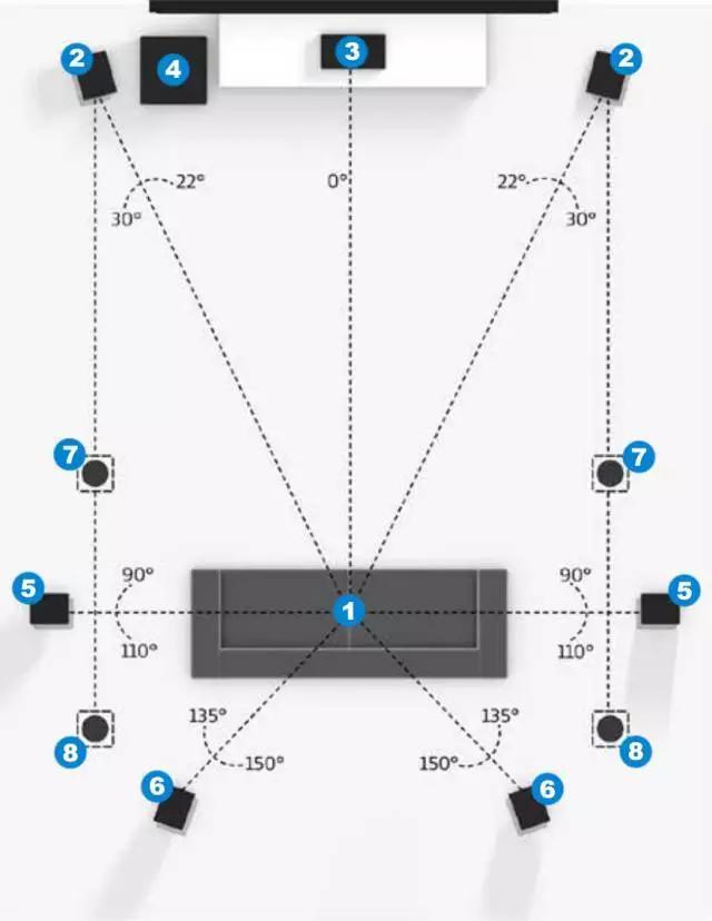 bose家庭影院音响推荐,salon家庭音箱