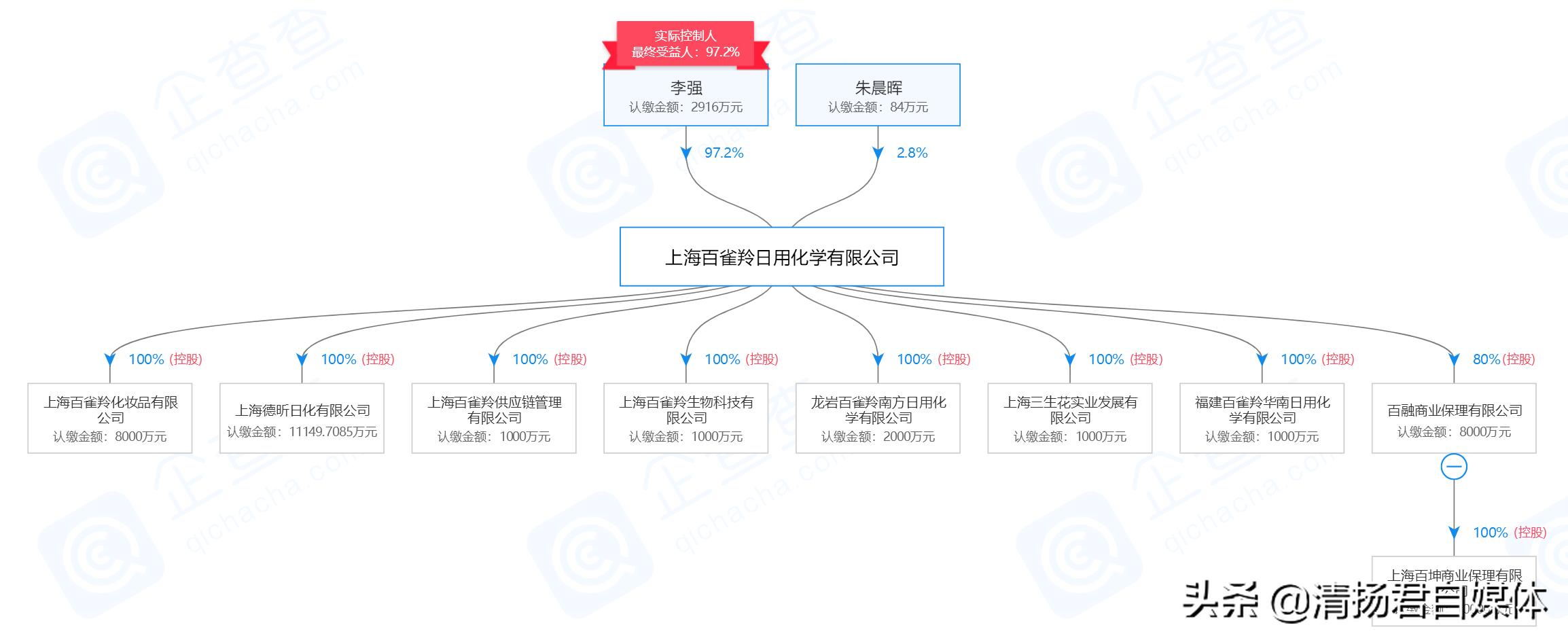 破译百雀羚四:百雀羚帝国的背后神秘老板是谁?