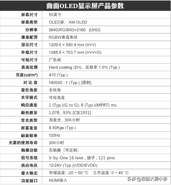 东明裸眼3d大屏,oled柔性拼接屏