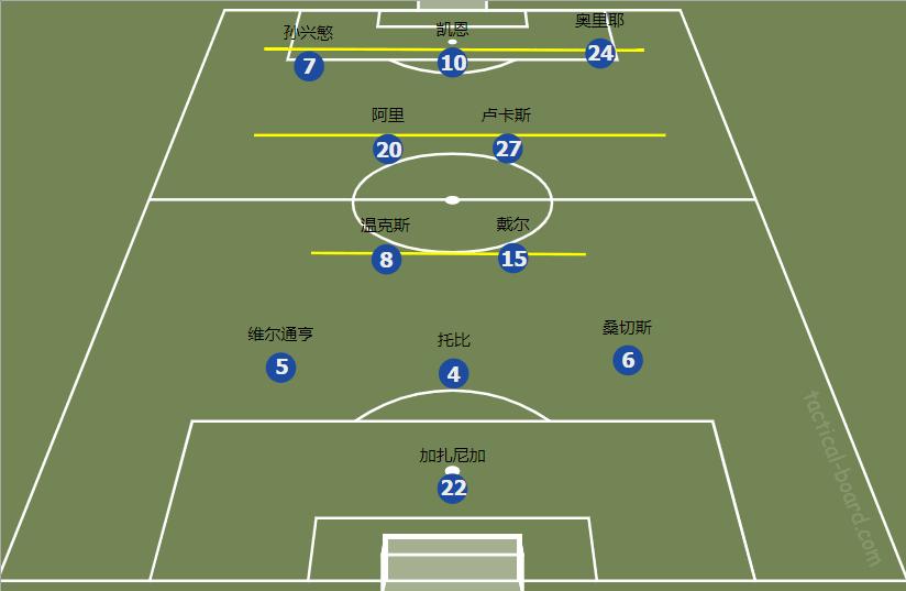狂人穆里尼奥的战术,狂人穆里尼奥热刺发布会