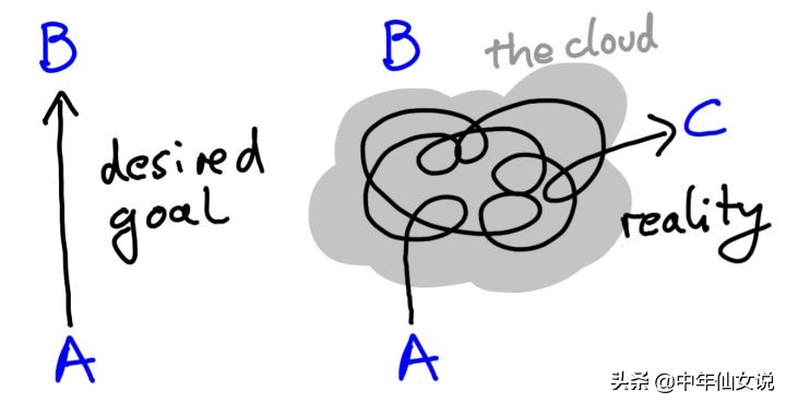 关于犯错的忠告,新人必须避开的4个职场误区