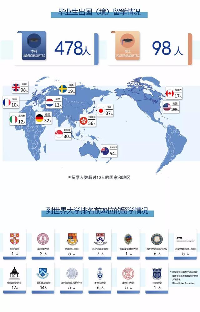 竟然还有人“唱衰”哈尔滨工业大学？院校解析一文了解