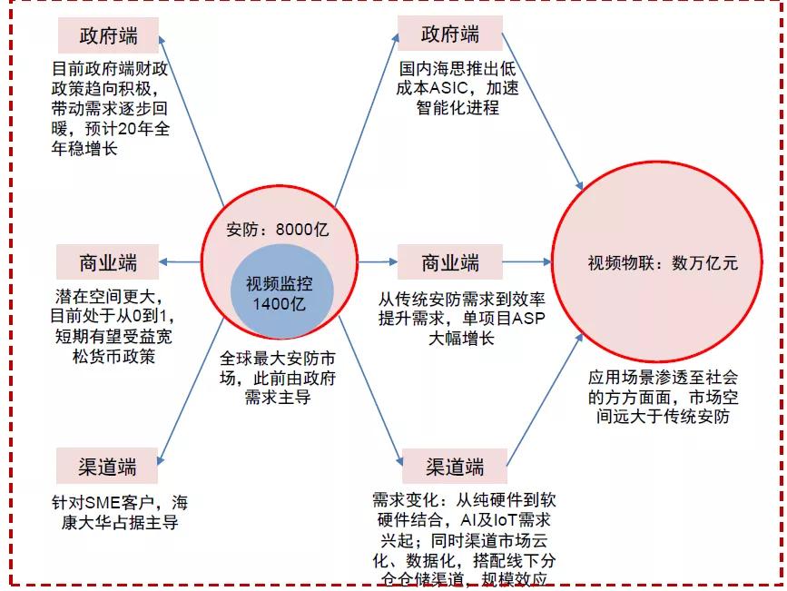 海康威视在走下坡路吗,海康威视转折点