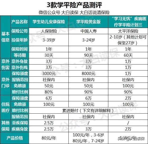 除了医保还需要什么保险,除了少儿医保还需要买商业保险吗