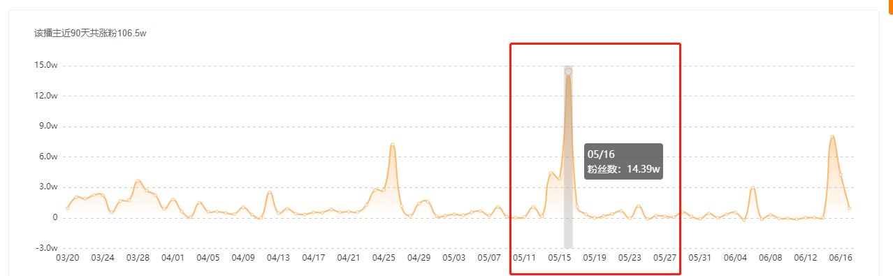 快手服装直播话术,快手直播卖衣服的怎么上架