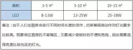 聊聊灯光设计,灯光设计的基本逻辑