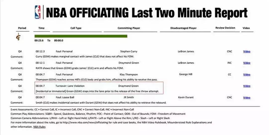对裁判的抱怨视频,对裁判的判罚不满应该怎么办