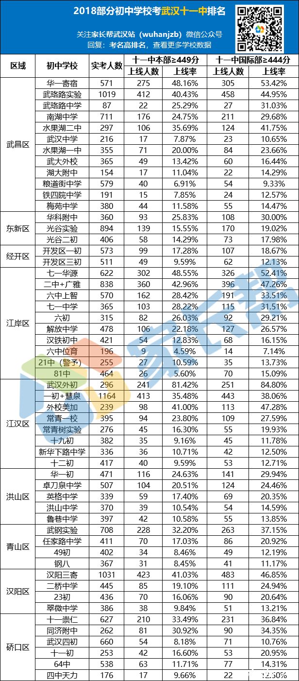 武汉十一中和四十九中,武汉十一中算不算好