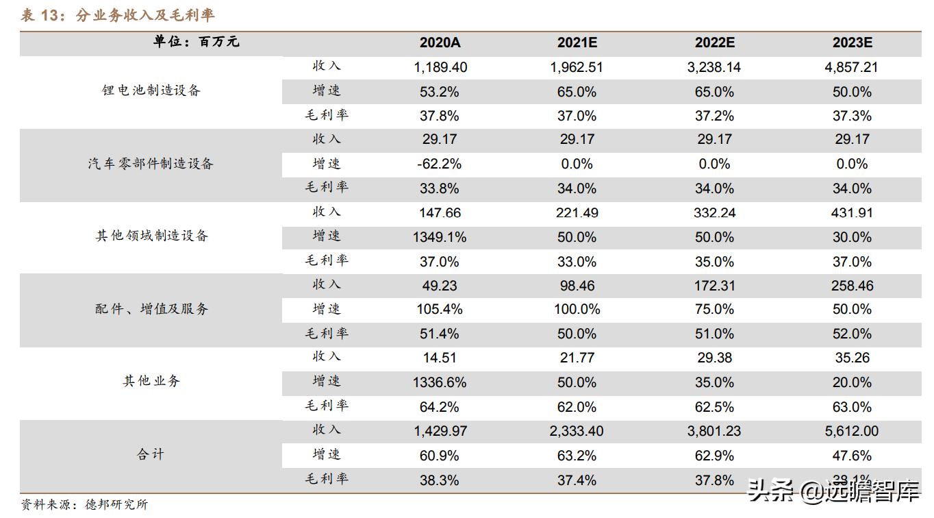 利元亨：专注智能制造，国内锂电池制造装备行业的领先者