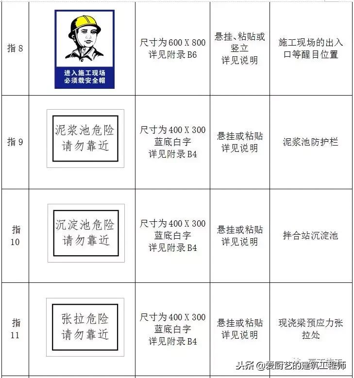 施工标牌图片大全,施工标志标牌大全