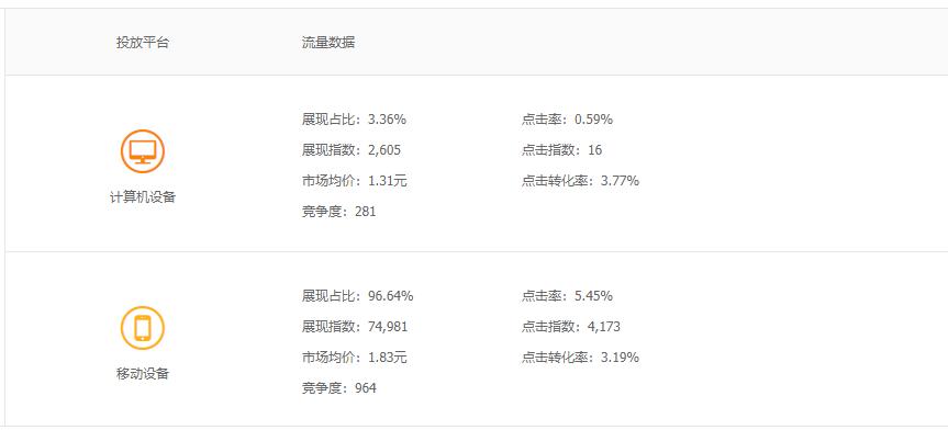 大促期间直通车怎么低价引流,大促怎么配合直通车
