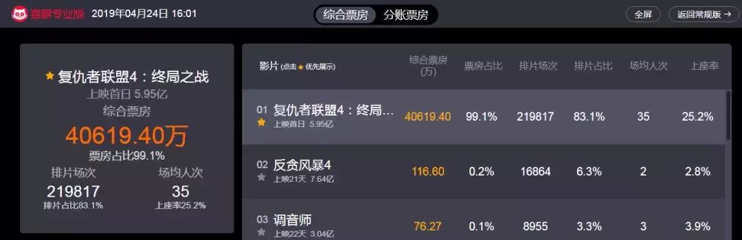 复联4让观众哭,复联4灭霸之死观众反应