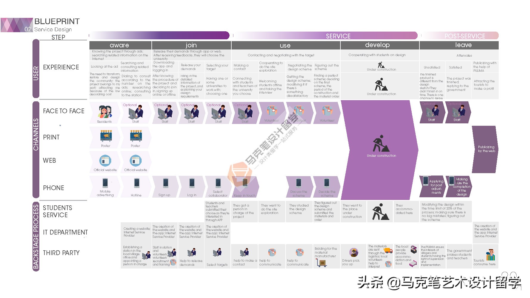 双非背景offer怎么获得,双非本科面试如何打动面试官
