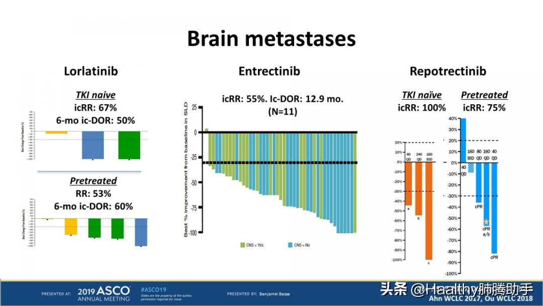 ROS1突变靶向药,治疗ros1突变有哪些靶向药