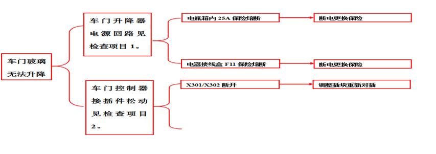 重卡电路气路故障,重卡电路故障处理大全