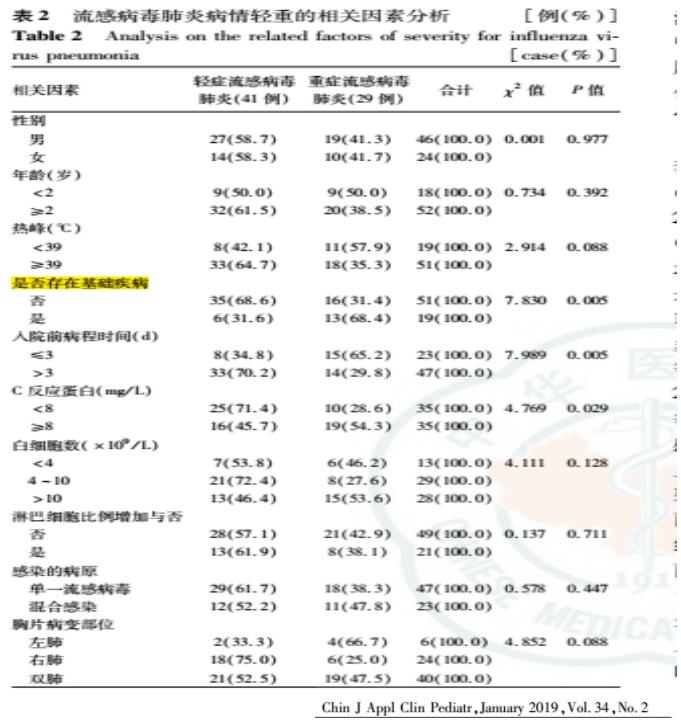 不明原因发热的常见原因及特点,长期不明原因的发热诊治经验