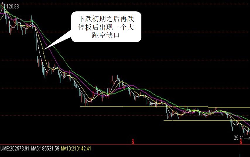 炒股入门与看盘技巧书籍,炒股看盘十个小技巧