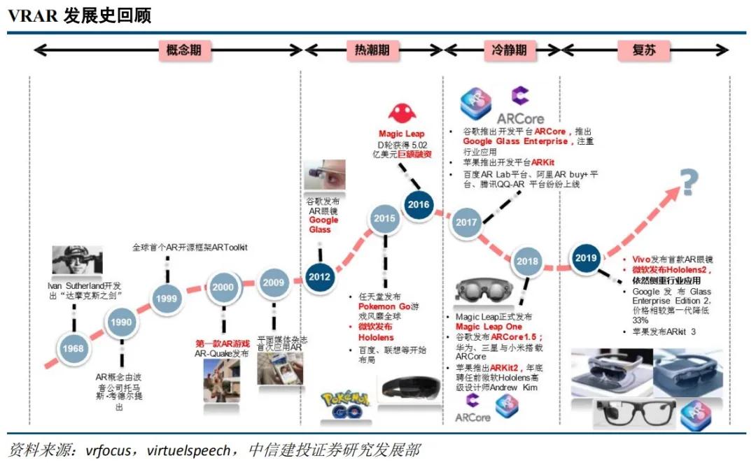 当我们置身5g时代,让我们在网络的世界里