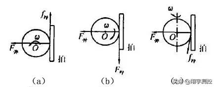 乒乓球运动解析,乒乓球运动原理用物理知识解答