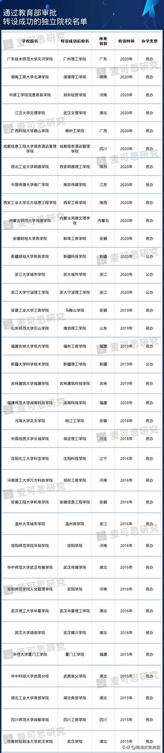 天大仁爱学院排名,天大仁爱学院改公办大学吗