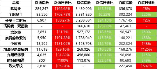 互联网2021年净利润,互联网公司q1业绩