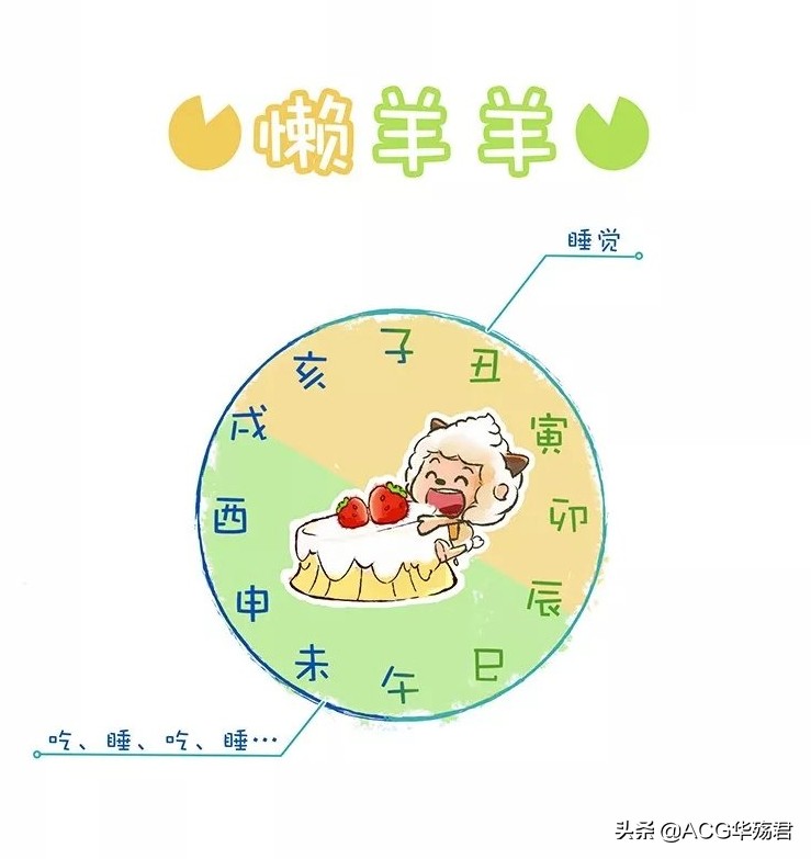 喜羊羊版十二星座,喜羊羊与灰太狼暖羊羊作品