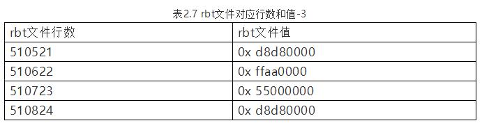 xilinx提高fpga启动时间,fpp干货教学