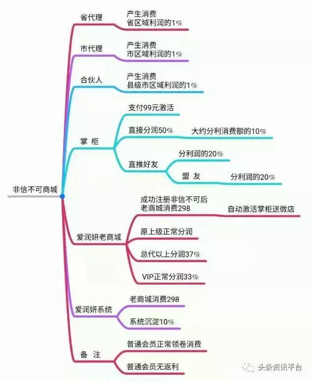 从非信不可到中捷无忧，北京豪钥为何身陷投诉风波