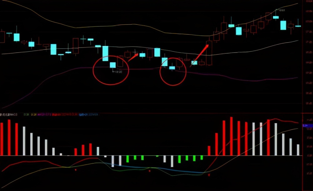 现货农产品布林带使用技巧图解,布林带背离图解