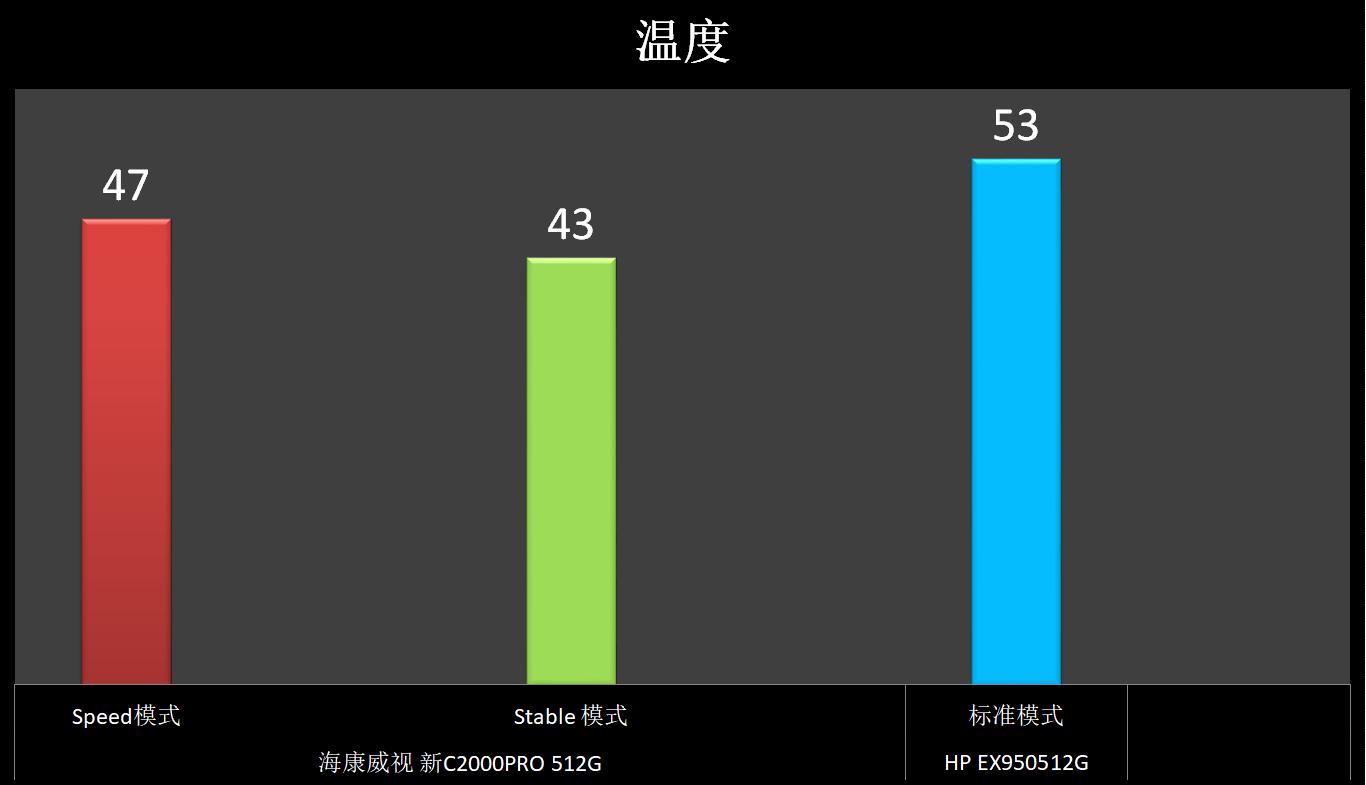 海康威视c2000pro值不值得买,海康威视c2000pro1tb版是m2吗