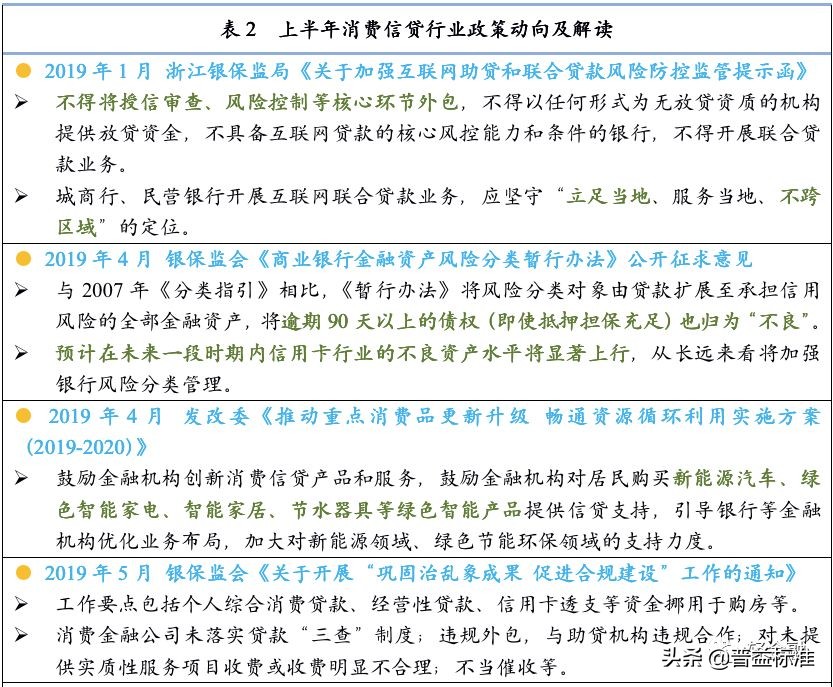 银行信用卡业务调整汇总,银行最小额的信用卡