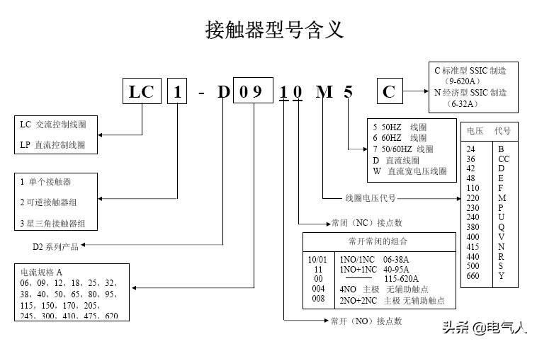 河南交流高压卧式真空接触器选型,交流接触器选型原则与选型要点