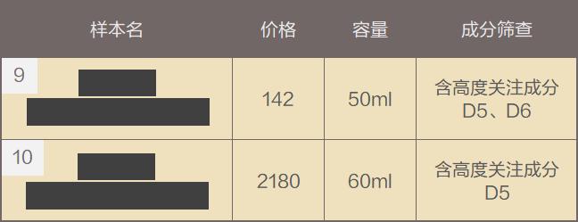 测评针对垮脸的抗老面霜,平价抗衰老面霜真实测评
