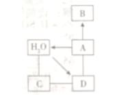 2019化学复习第八章金属材料 (化学金属资源的利用和保护习题)